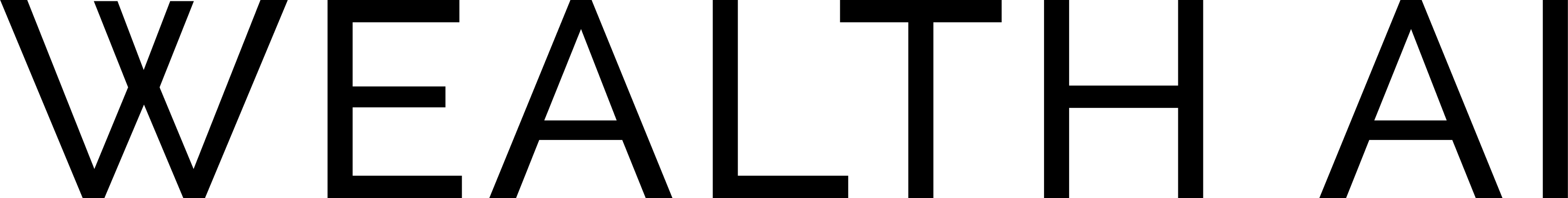 WealthAI Schriftzug